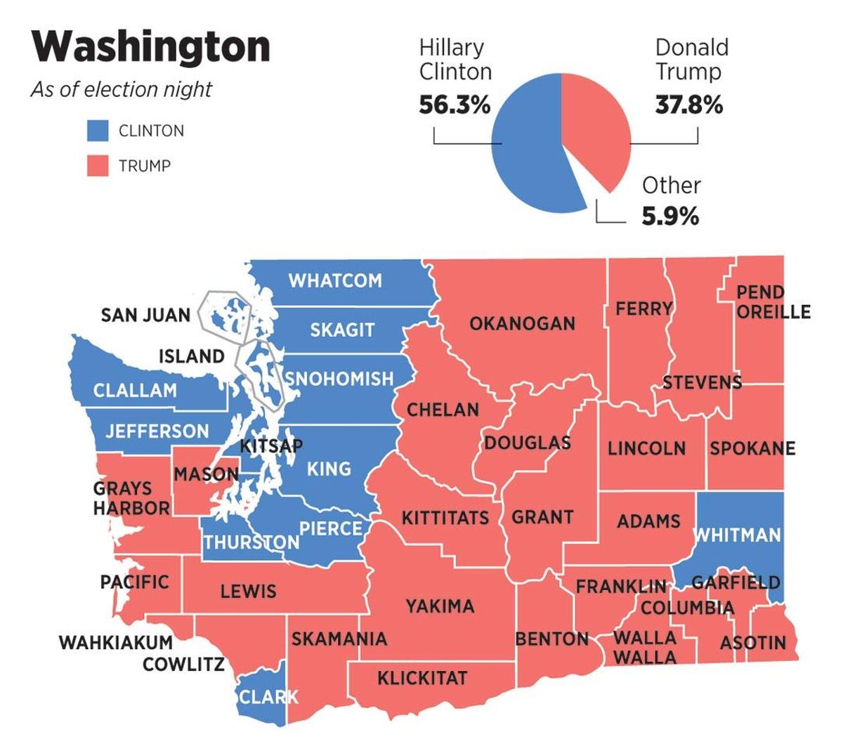 How we voted in the 2016 presidential race - Nov. 8, 2016 | The ...