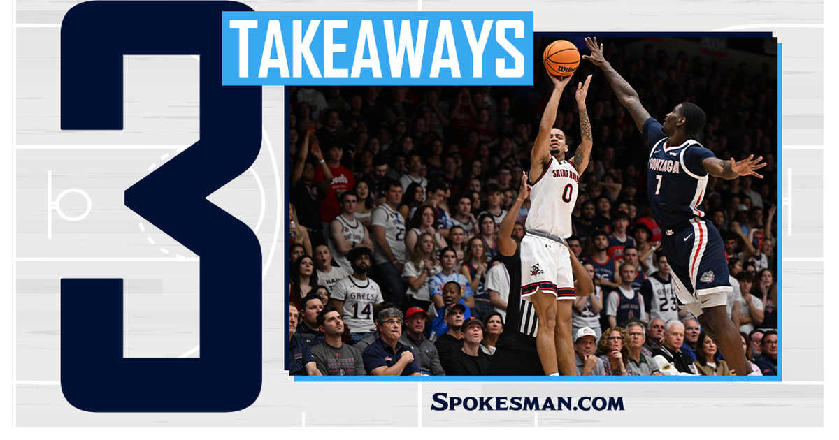 Saint Mary’s Mikey Lewis stings GU again in win over Gonzaga | 3 takeaways