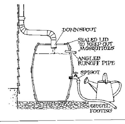 This illustration provided by Washington Department of Ecology shows how some homes use rainwater as an irrigation method. The state is trying to clear up some language to allow homeowners to use this method for their own homes without a water use permit.   (Courtesy Washington Department of Ecology)
