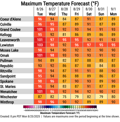  (National Weather Service)