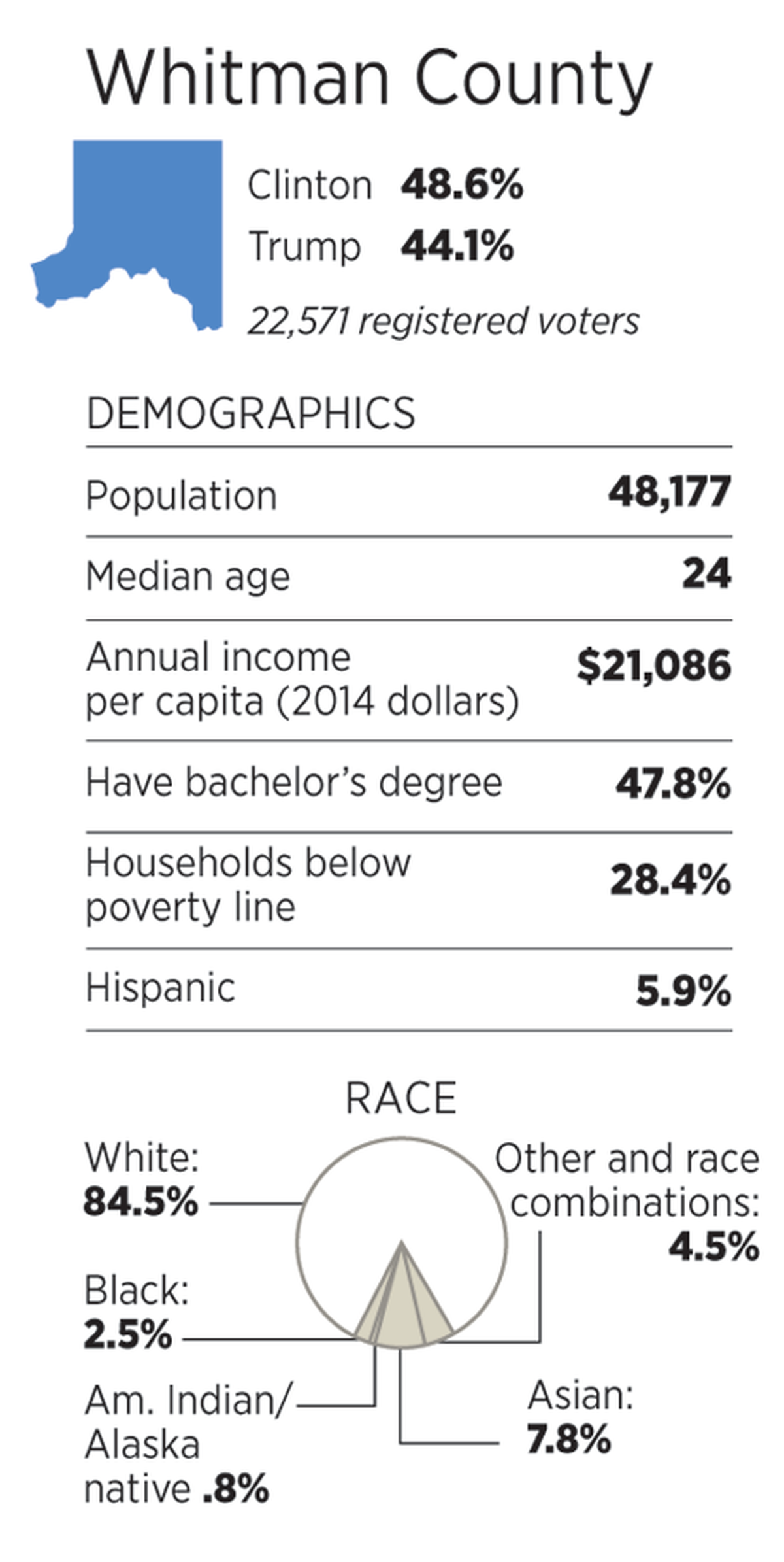 The Whitman Case: A Turning Point In Race Relations - 6yekv03