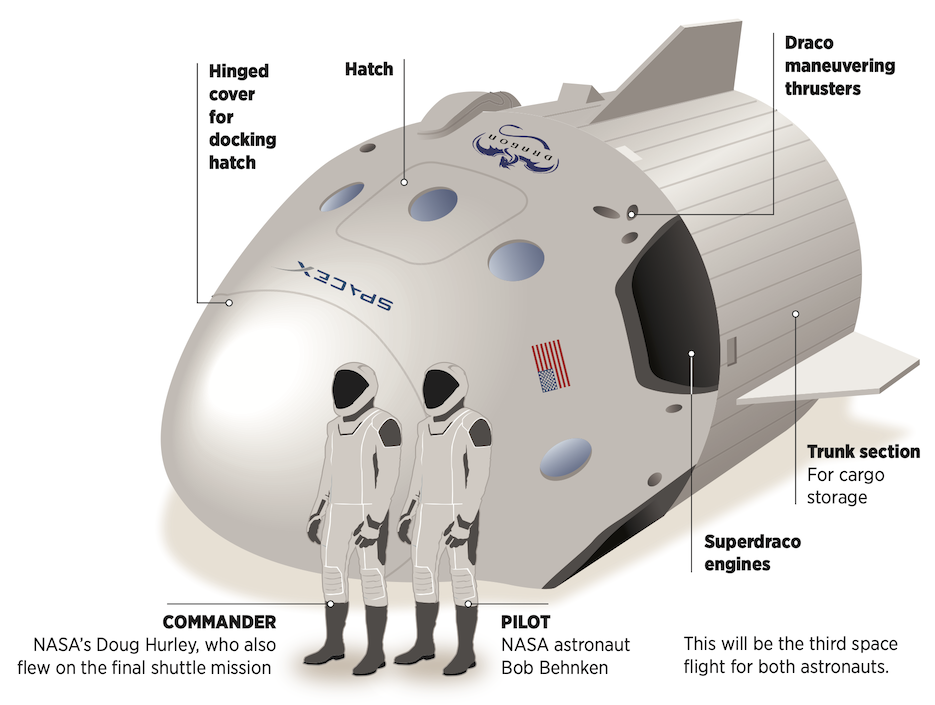 spacex dragon capsule diagram