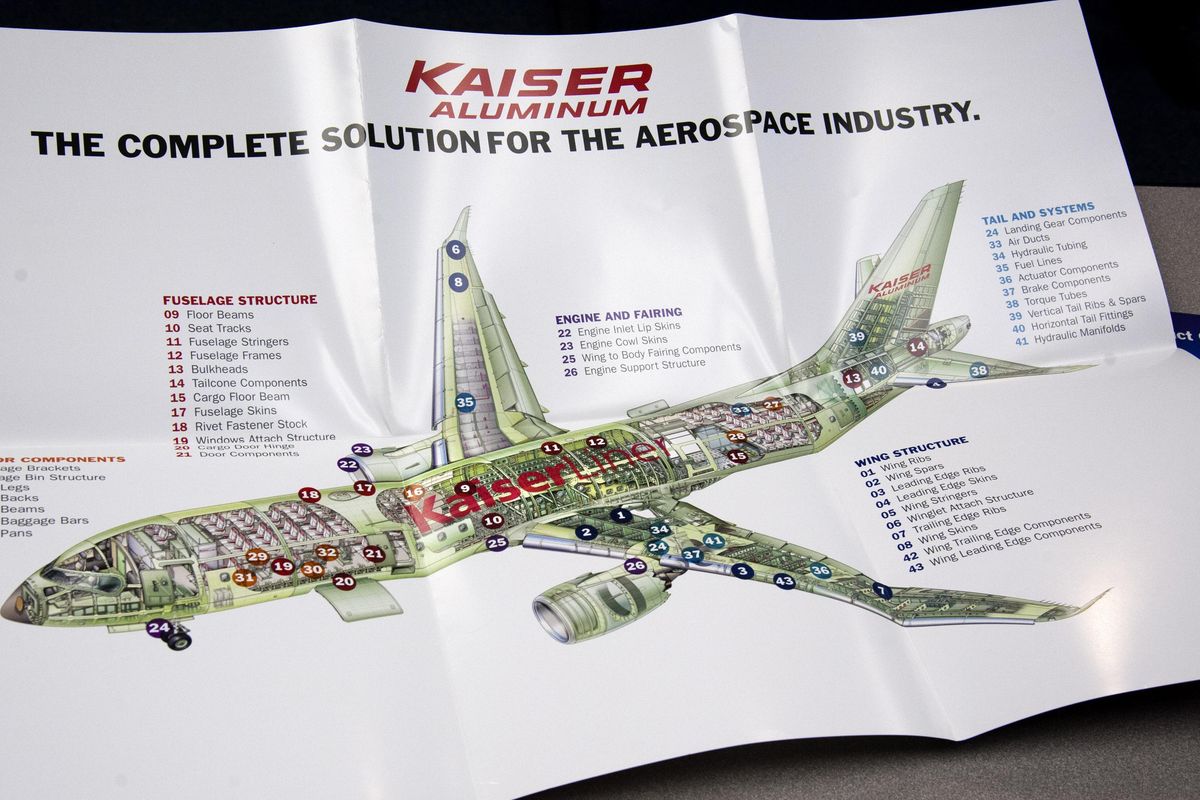 Kaiser Aircraft Industries