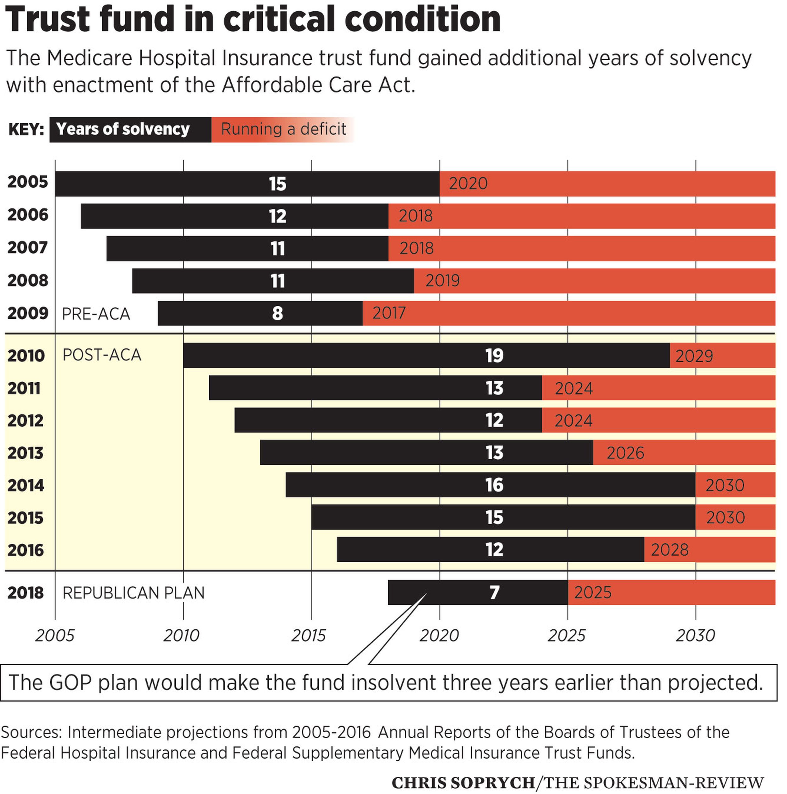 Unitedhealth: Medicare Billing Scandal Threatens Future - 5t9oulp