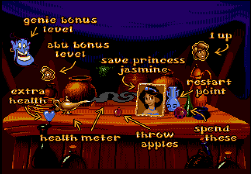 Two versions of the Aladdin video game were released in 1993, a full year after the film hit theaters. The Sega version shown above included a collaboration with the movie's animators, giving the game a similar look and feel to Disney's blockbuster.