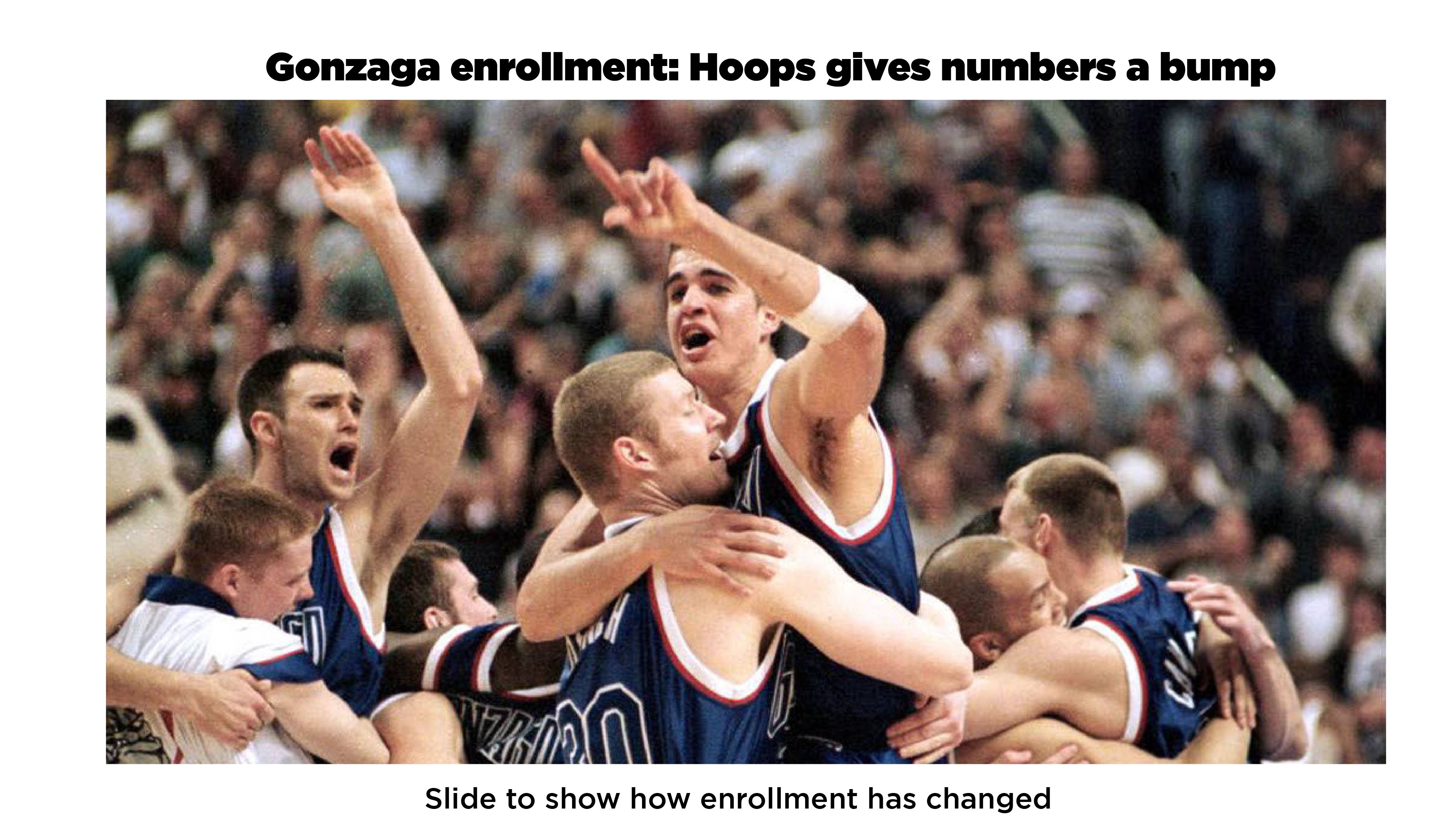 Enrollment endowment soar with Gonzaga hoops success The Spokesman