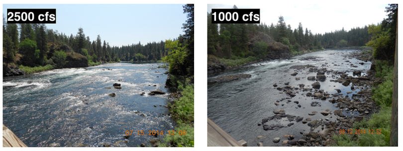 Photos shot from the bridge at the Bowl and Pitcher compare Spokane River flows at 2,500 cubic feet per second and 1,000 cfs. (The Center for Environmental Law & Policy)