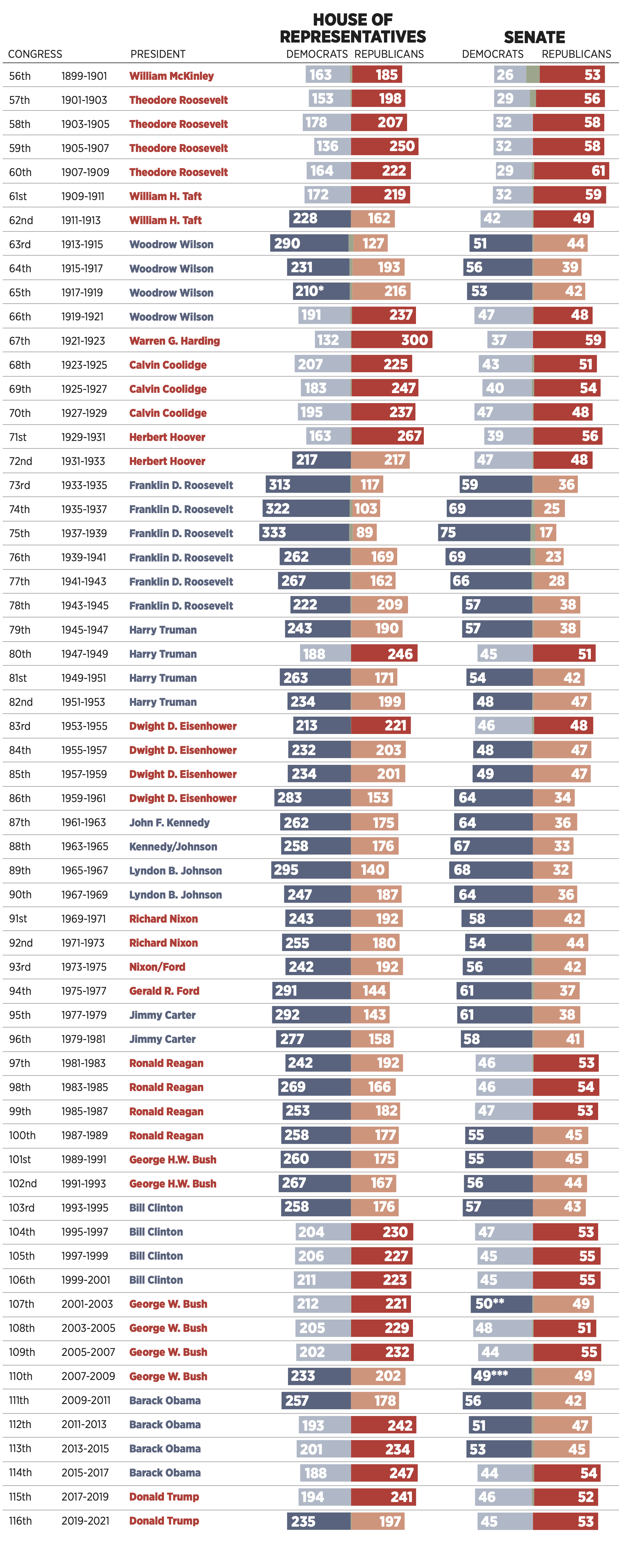 Us Government Senate And House Of Representatives - U S ...