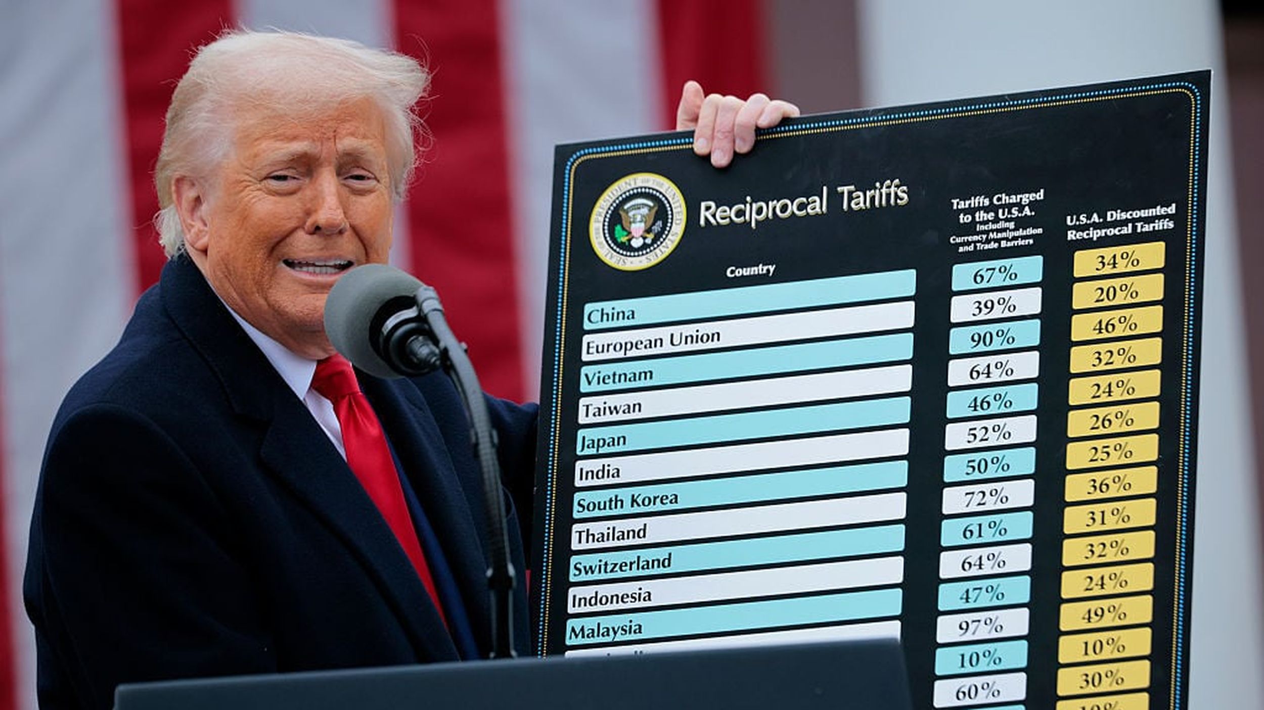 Trump'ın Gümrük Vergileri Bir Yıldan Sonra Ne Başardı?