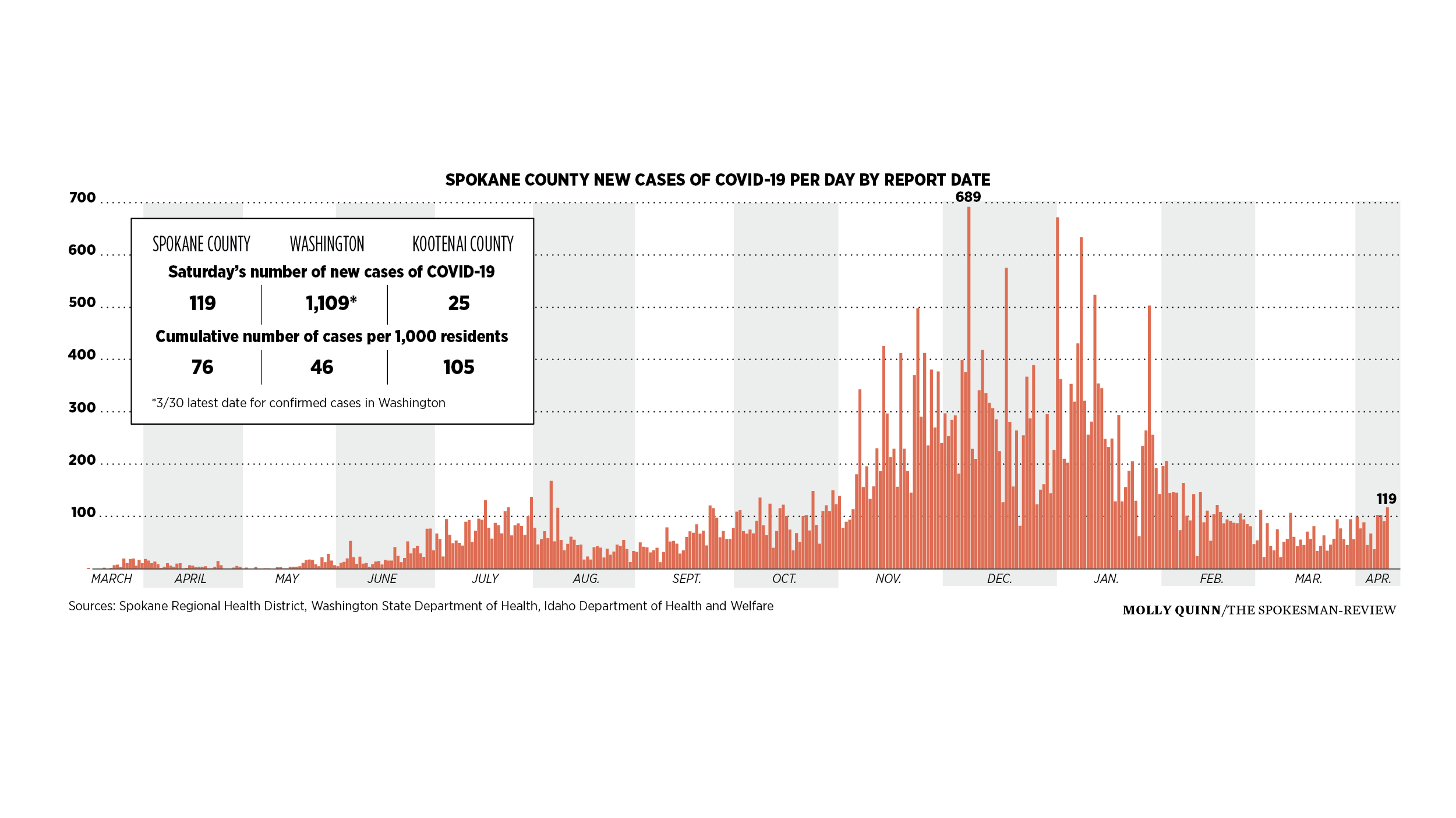 A Covid 19 Vaccine Passport Local Lawmakers Urge Caution On Possibility While Also Longing For Herd Immunity The Spokesman Review