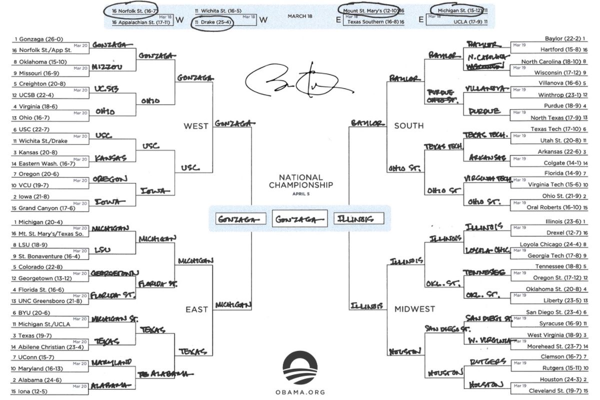 Presidential stamp of approval: Barack Obama among celebrities picking  Gonzaga men to win NCAA Tournament