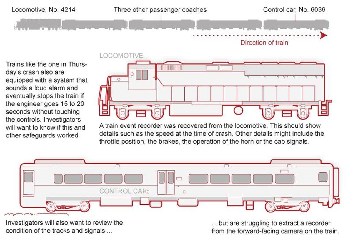 THE INVESTIGATION: The National Transportation Safety Board is leading the investigation. They will want to know whether the tragedy could have been prevented or mitigated if a key safety technology had been in place.