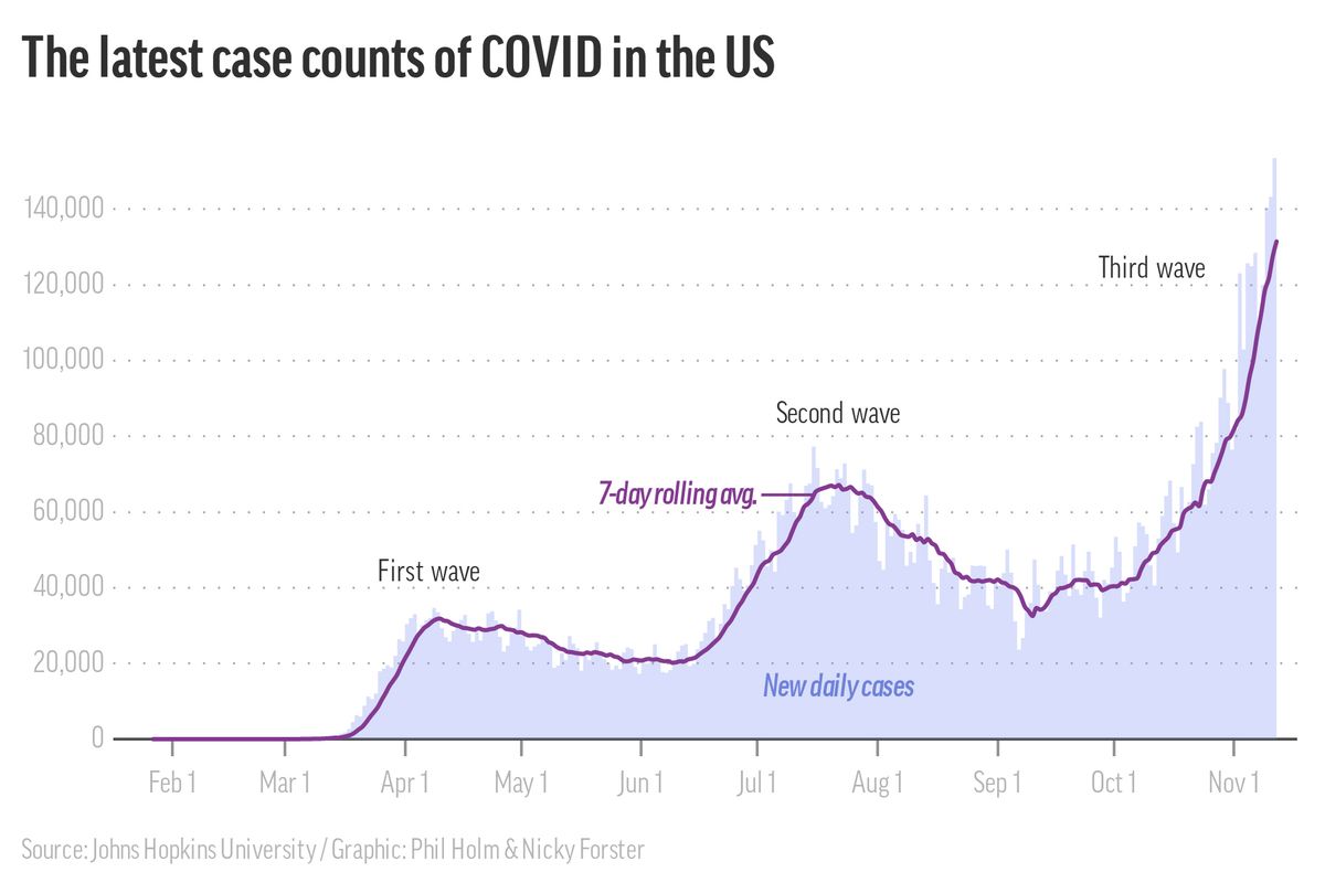 The latest case counts of COVID in the US  (Associated Press)