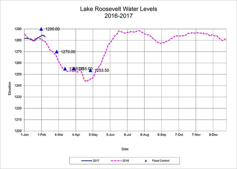  (U.S. Bureau of Reclamation)