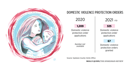 Protection orders are meant to keep domestic violence victims safe, but ...