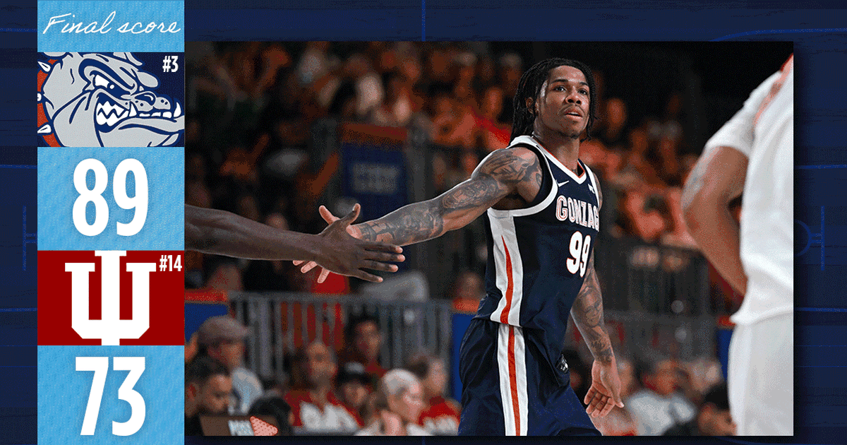 Recap and highlights: No. 3 Gonzaga bounces back at Battle 4