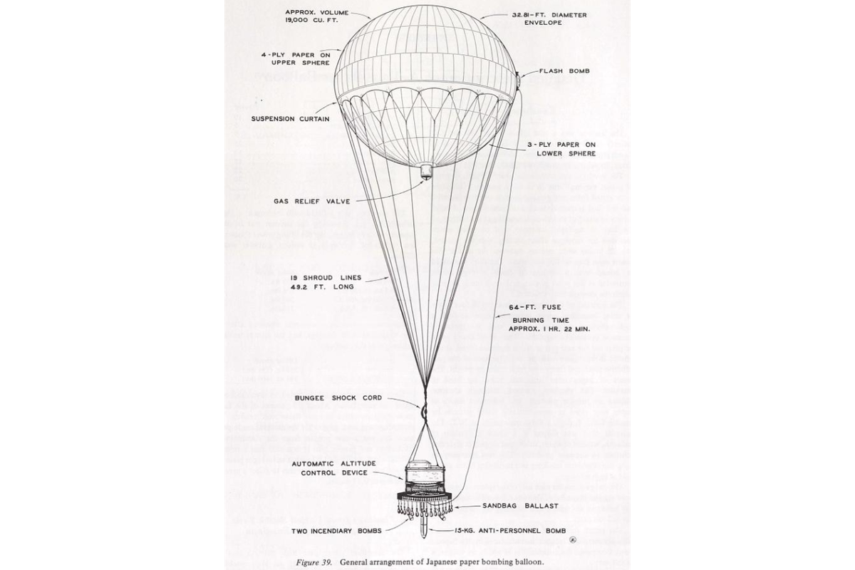 This depiction of the bombs deployed using balloons by Japan and intended for the United States during World War II was published by the Smithsonian Institution in 1973.  (Smithsonian Institution)