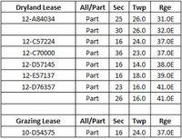 NOTICE OF STATE'S INTENT TO NEGOTIATE LEASE