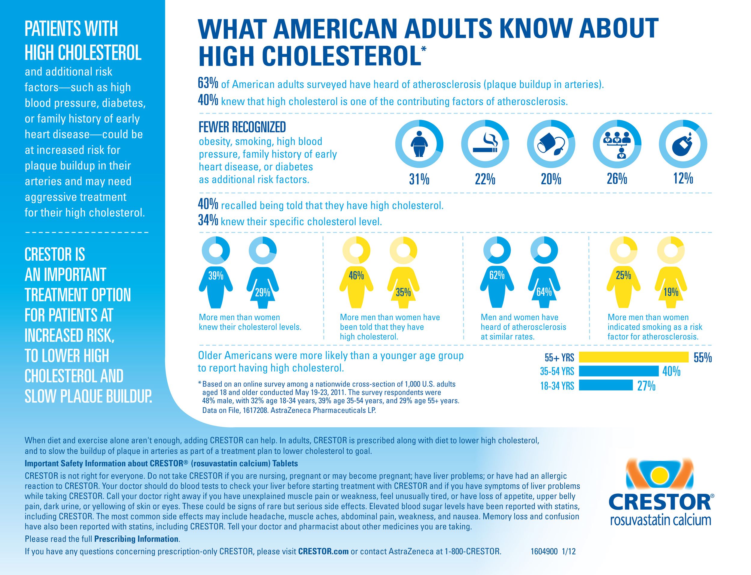 People's Pharmacy Do statins cause leg cramps? The SpokesmanReview