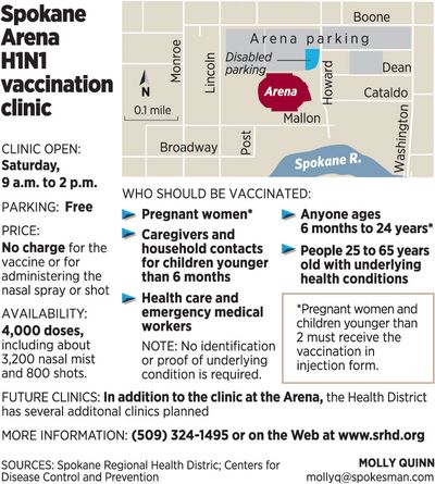 Details of the H1N1 vaccination clinic Oct. 24 at the Spokane Arena. (The Spokesman-Review)