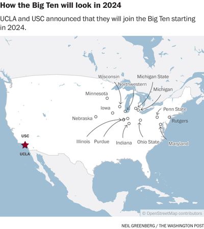 UCLA and USC announced that they will join the Big Ten starting in 2024.  (Washington Post)
