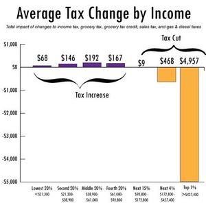 Chart from Idaho Center for Fiscal Policy