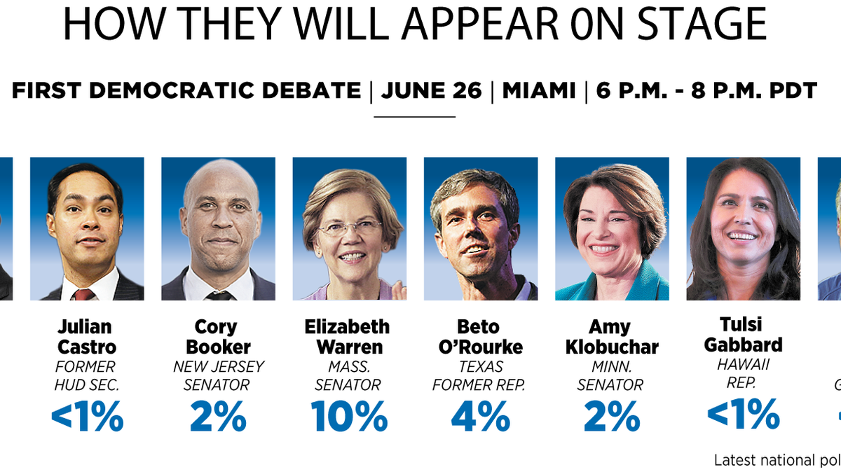 First Democratic debate tonight has Inslee among the 10 on stage The