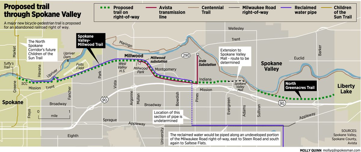 Groups propose plans for abandoned rail line | The Spokesman-Review