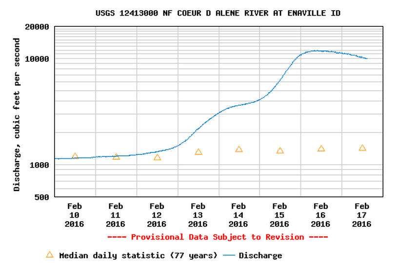 Flood watch Expect North Fork CdA to be 'offcolor' The SpokesmanReview