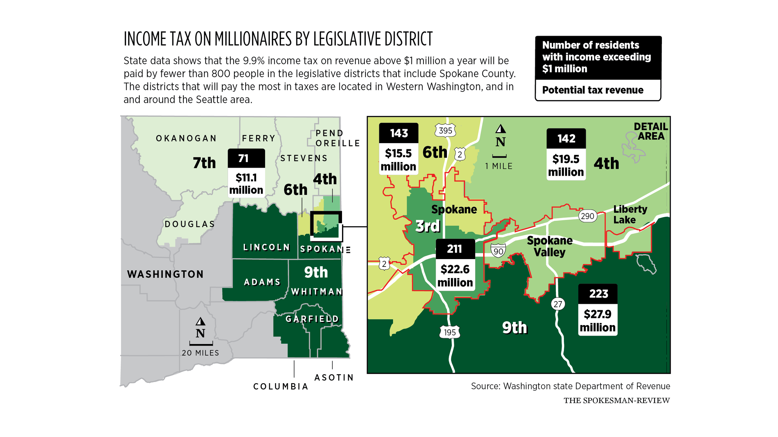790 millionaires who live in Spokane-area legislative districts will pay new Washington income tax. Will some try to move away? - Sun, 26 Apr 2026 PST
