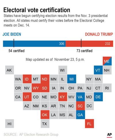 Graphic shows states certified to date  (Associated Press)