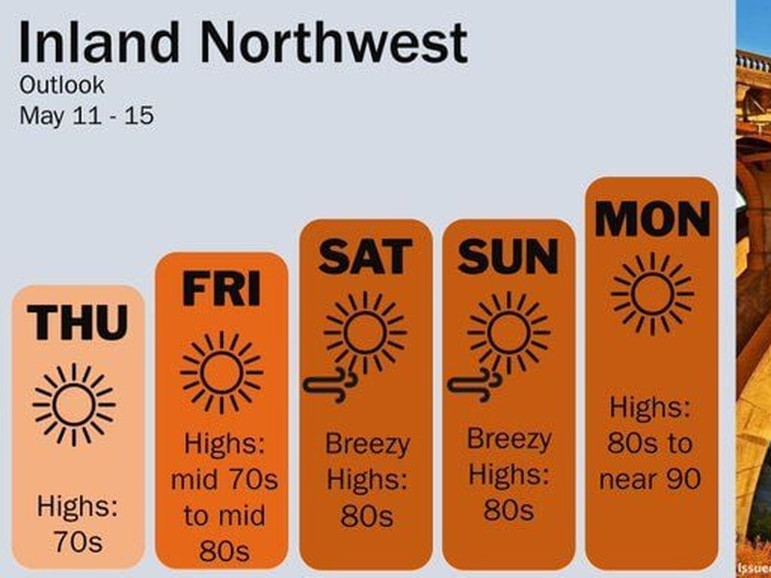 Heat invades Spokane and Northwest for next week at least | The  Spokesman-Review