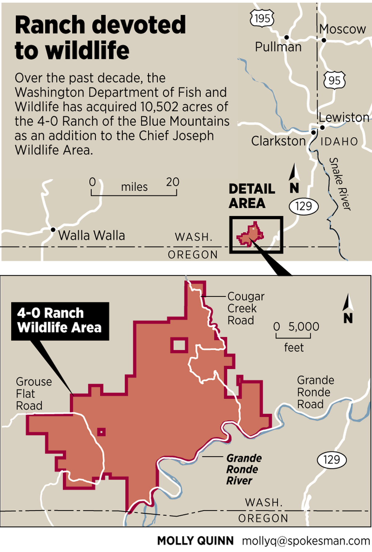 Wildlife takes over 10,500acre Asotin County ranch from Grande Ronde