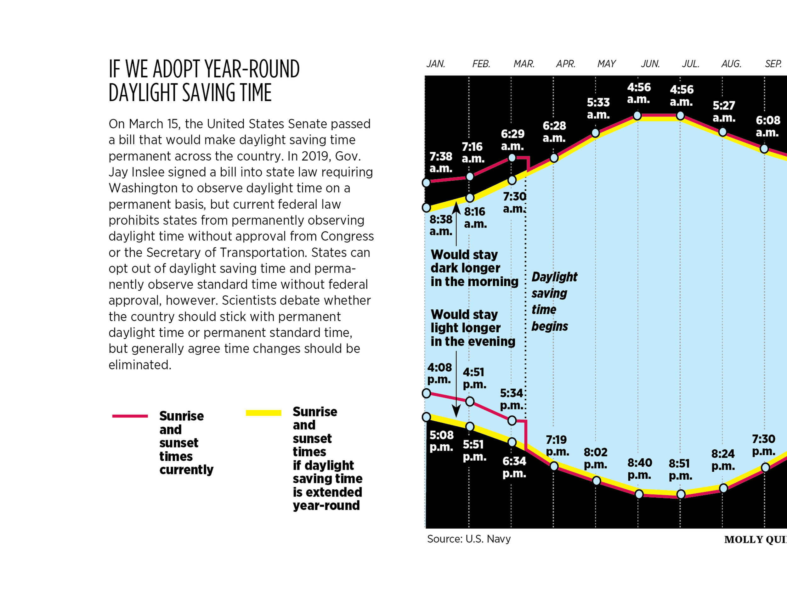 The US Senate voted to make daylight saving time permanent in 2023 - Vox