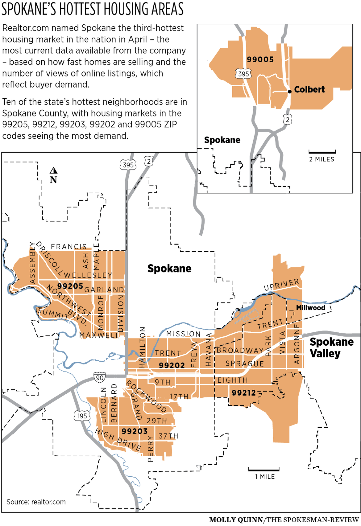 Spokane housing market among hottest in country The SpokesmanReview