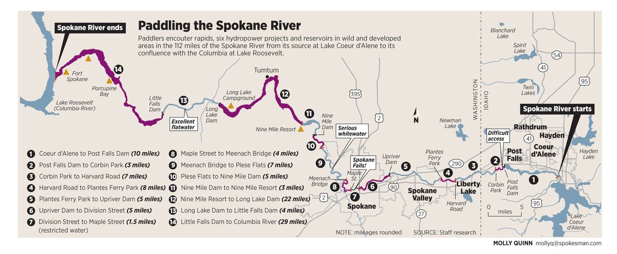 Graphic identifies segments of the Spokane river for paddlers.