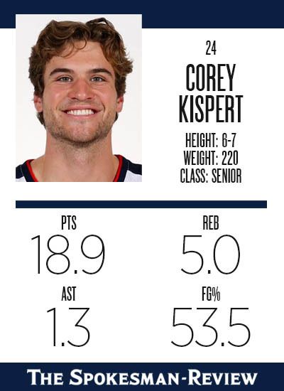 Corey Kispert card back