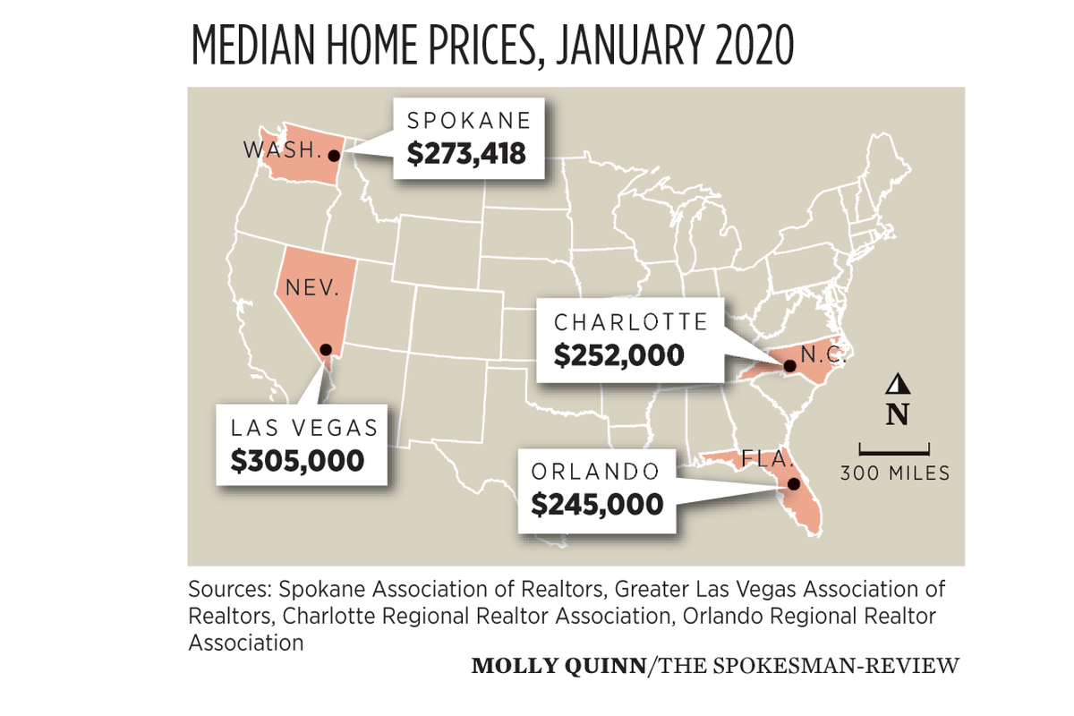 Redfin: Spokane among four metro areas primed for growth in next decade