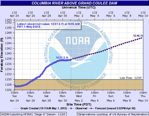 NOAA water levels for Lake Roosevelt 5-1-2012