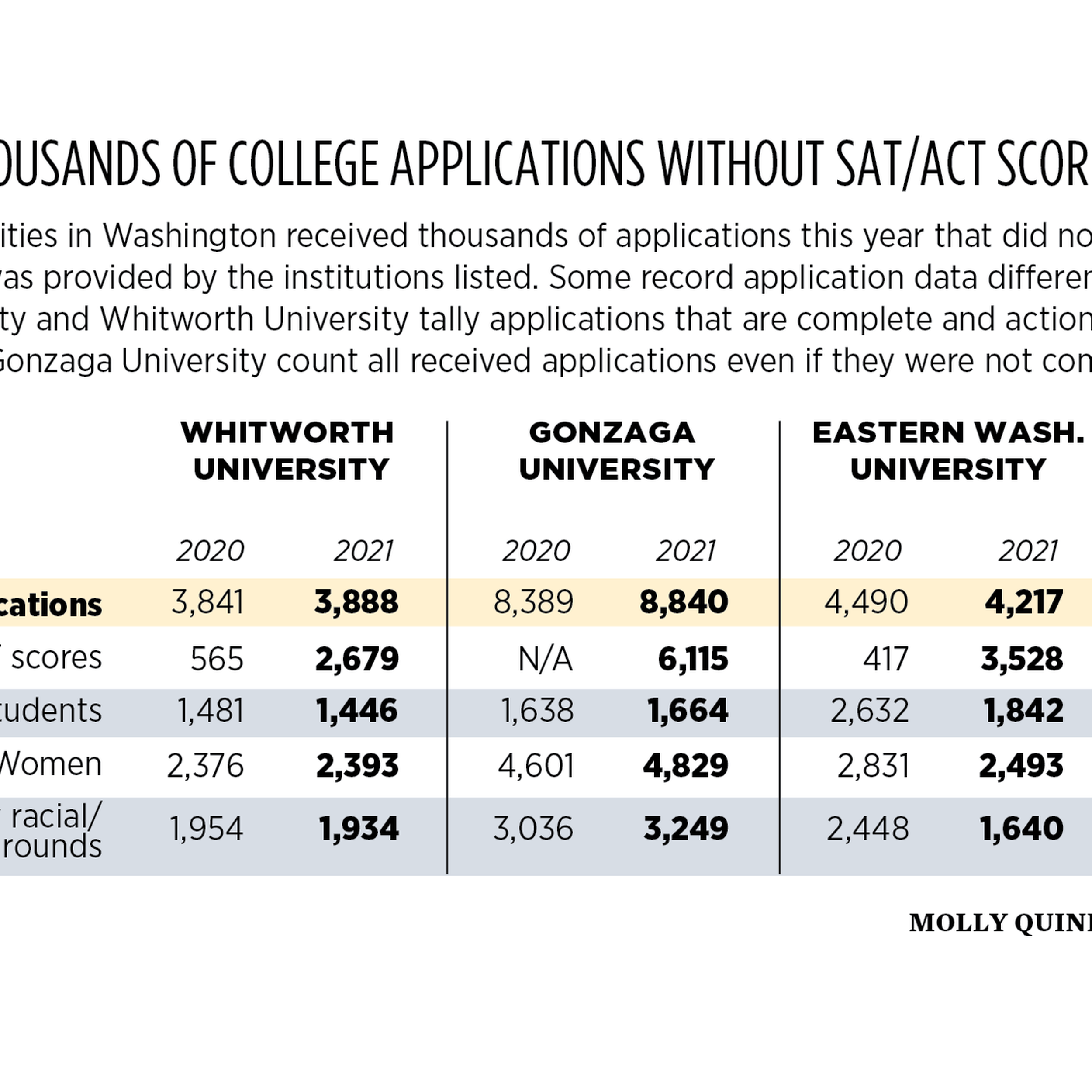 Qs World University Subject Rankings 2022