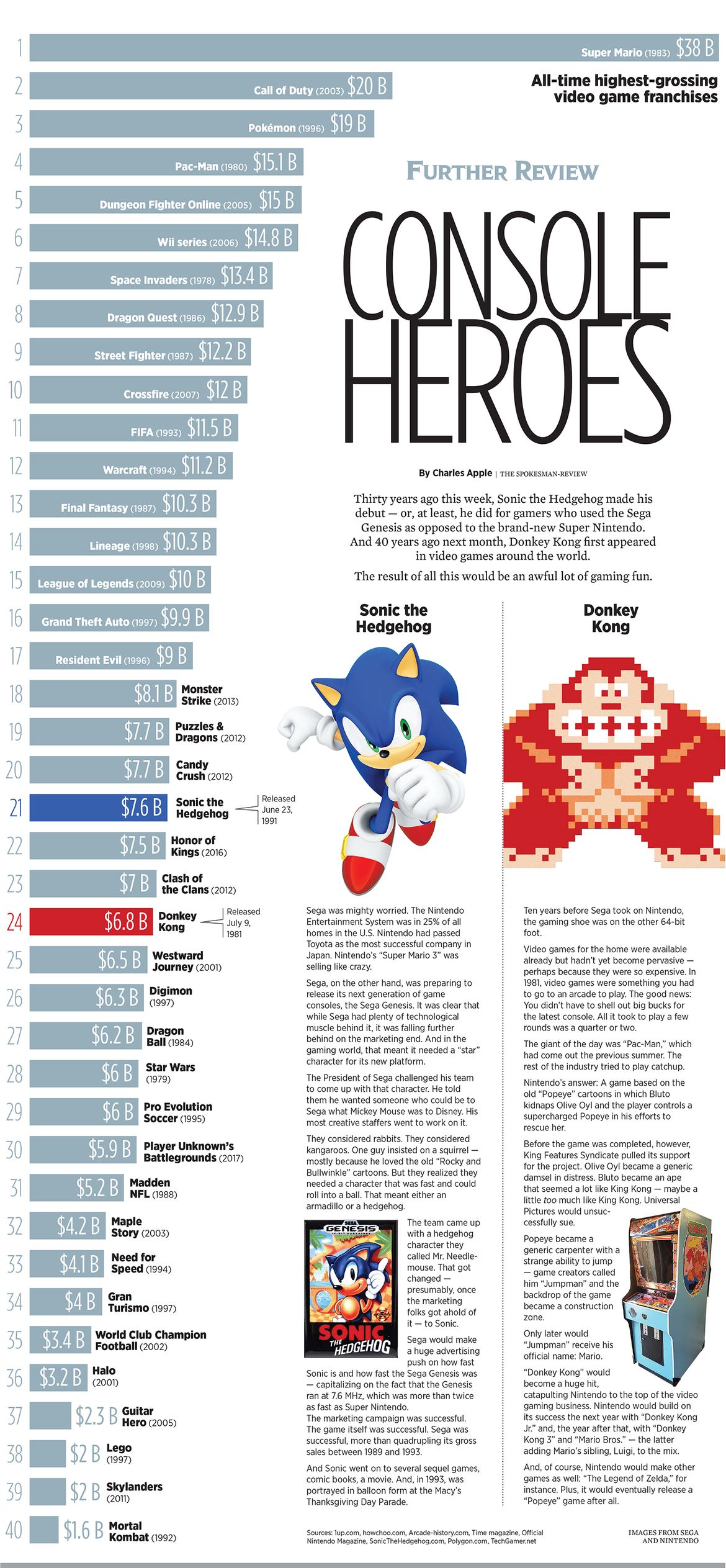 Madden NFL: Evolution of a Video Game Franchise [Infographic