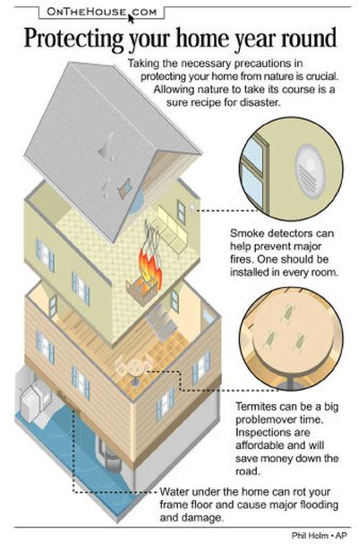 
Inspect your home for safety, installing smoke detectors and checking for water leaks and termites can prevent major damage. 
 (AP / The Spokesman-Review)