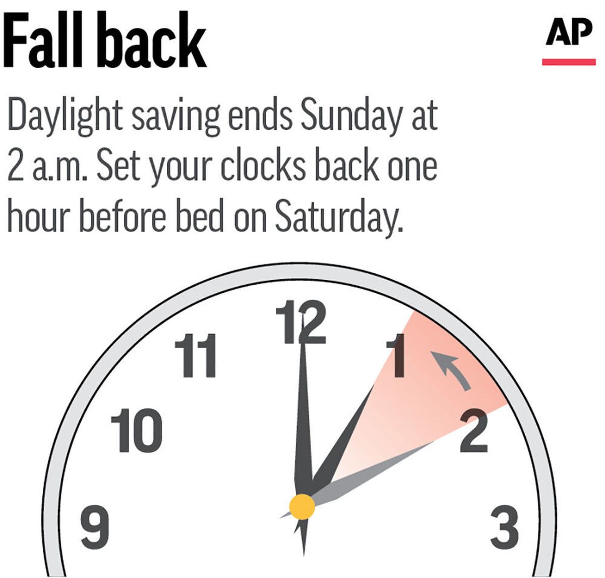 When Does Daylight Saving Time End
