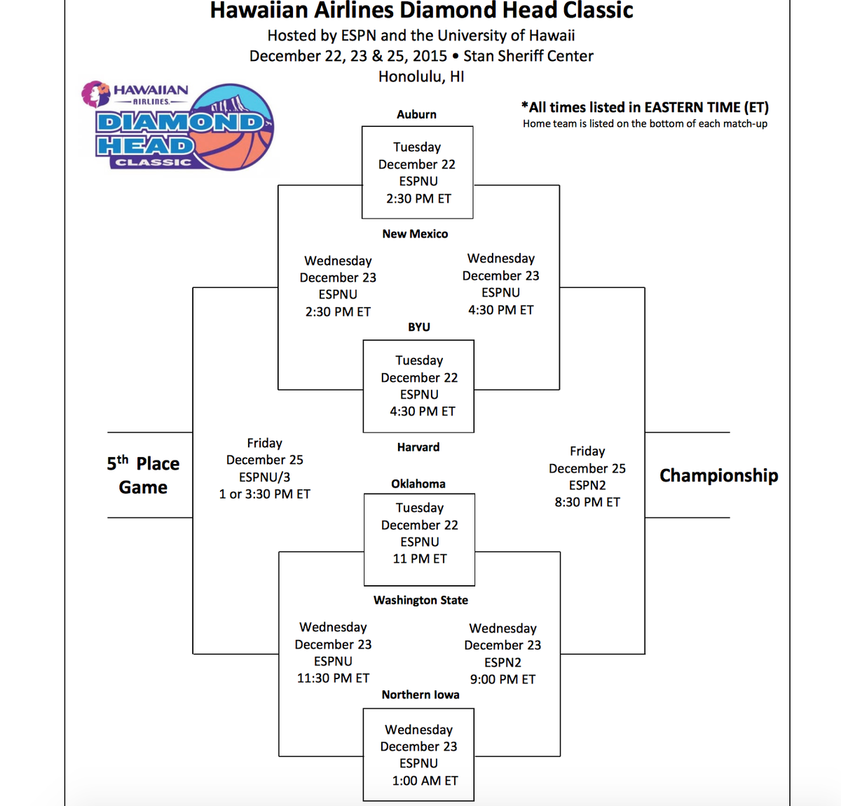 WSU to face Oklahoma in Diamond Head opener | The Spokesman-Review