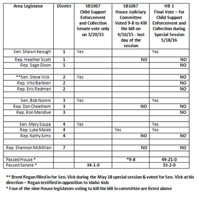 Click on scorecard to enlarge.