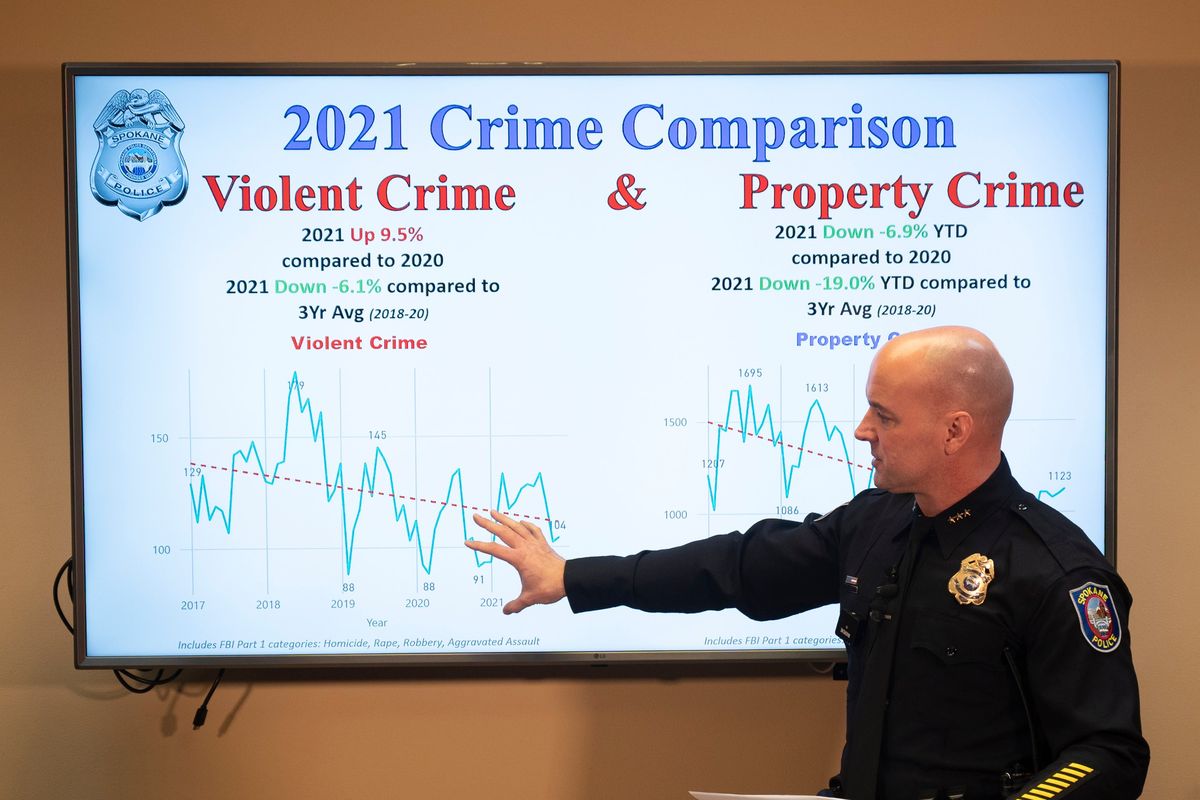Spokane police Chief Craig Meidl talks about the city’s 2021 and 2022 crime statistics with an emphasis on the changes since statewide police reforms were made in the middle of 2021.  (Jesse Tinsley/The Spokesman-Review)