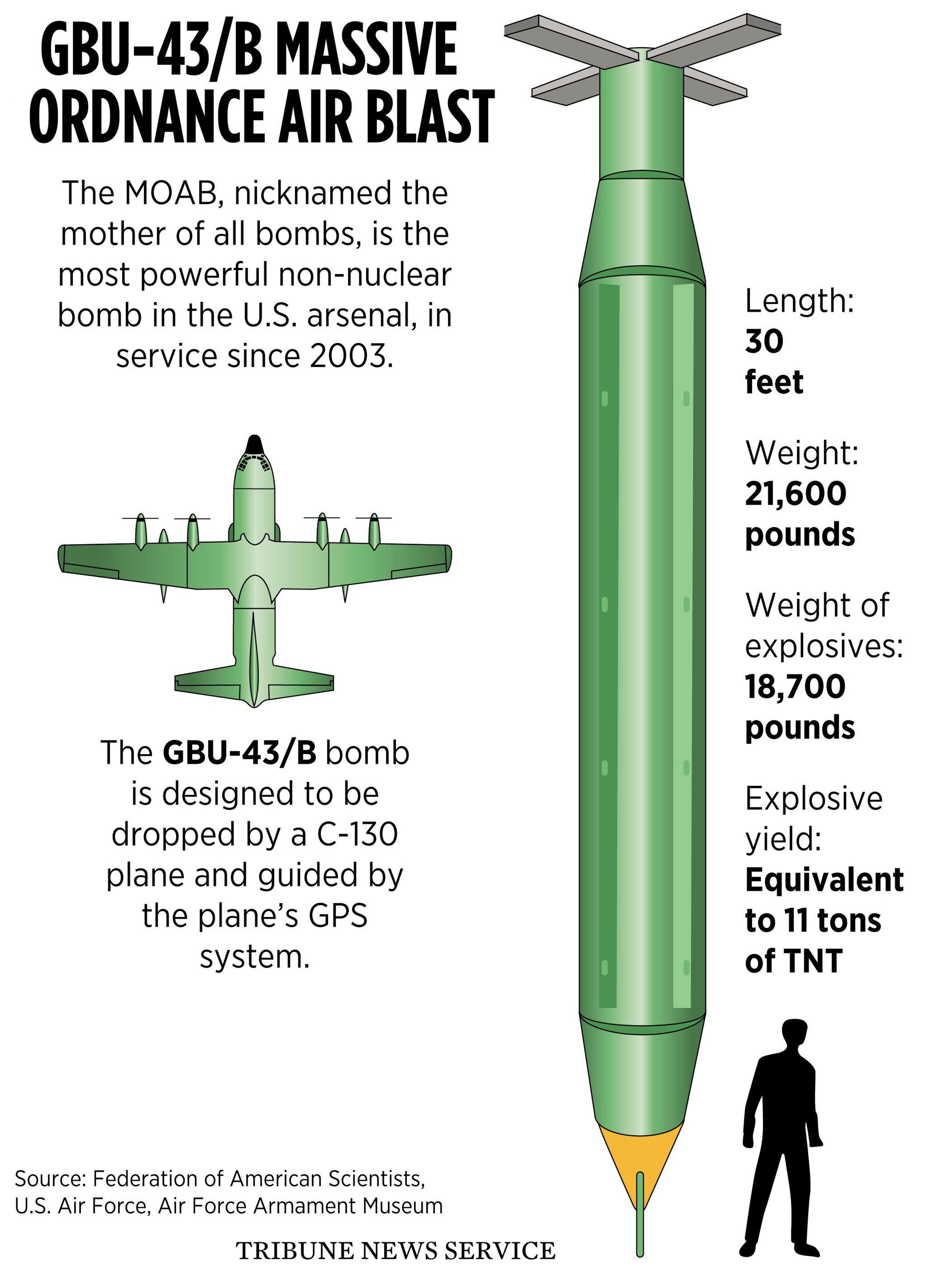 U S Drops Largest Non Nuclear Bomb In Afghanistan The Spokesman Review