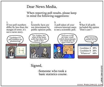 Advice on polling from a cartoon web site (Jorge Cham / www.phdcomics.com)