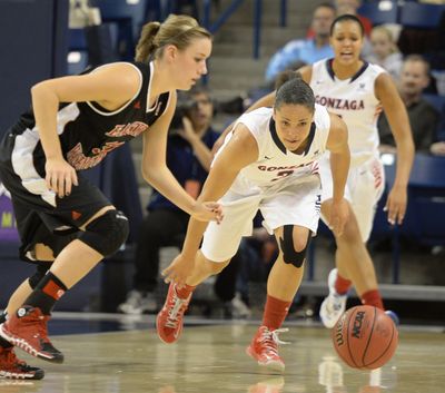 GU’s Haiden Palmer, who scored a game-high 25, and EWU’s Aubrey Ashenfelter, right, pursue a loose ball. (Jesse Tinsley)