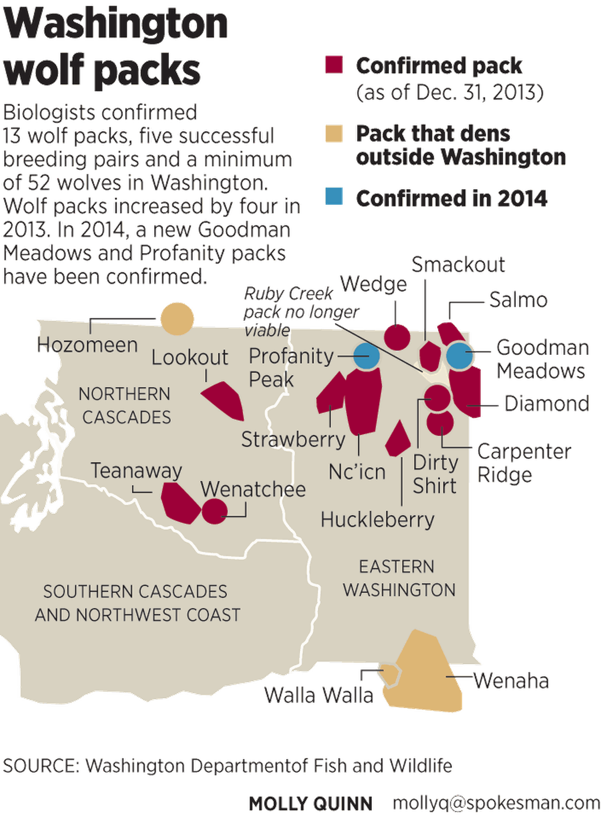 Washington wolf packs continue to evolve.